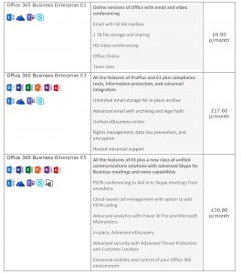 Microsoft Office in Surrey, Windsor, Reading, Weybridge, Cobham